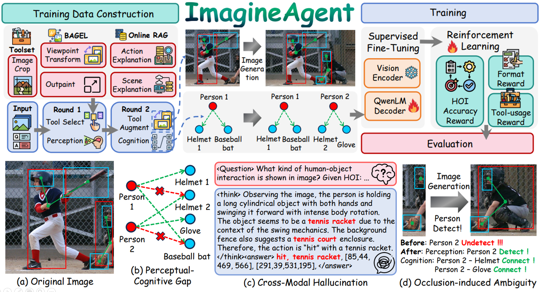 ImagineAgent