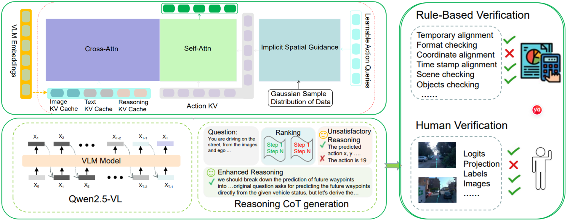Reasoning-VLA